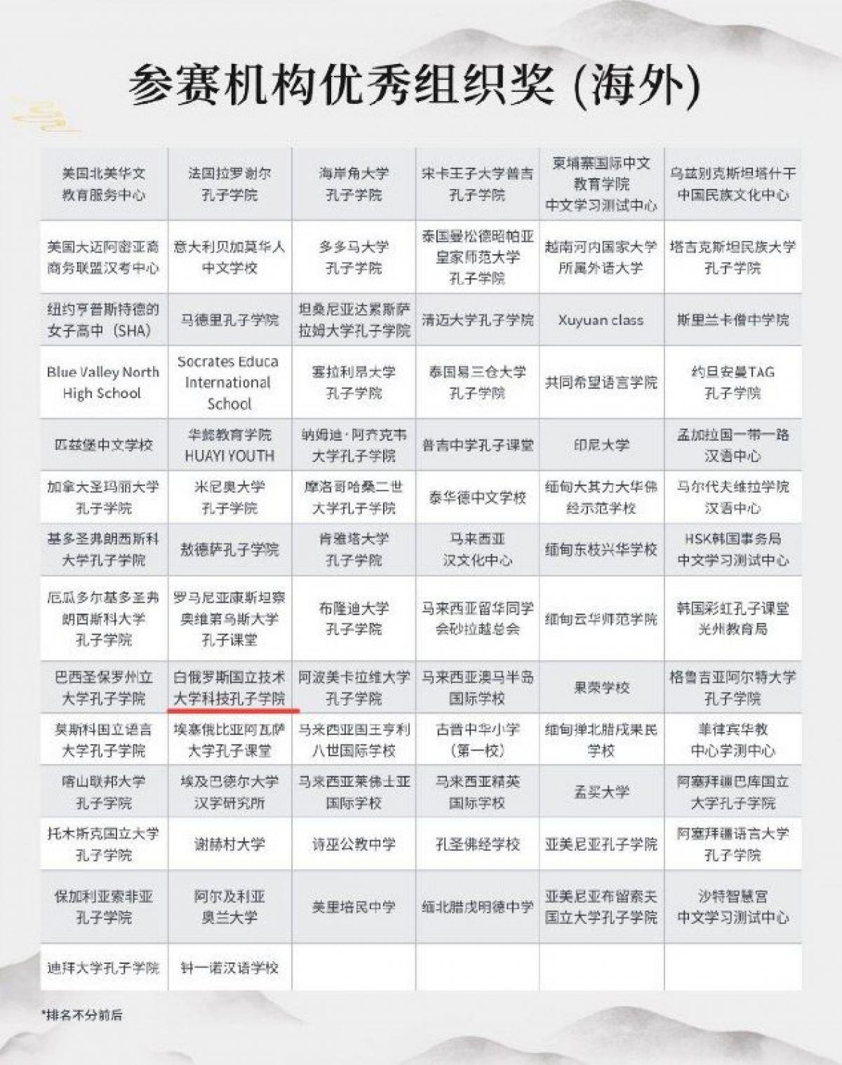 科技孔子学院 参赛机构优秀组织奖